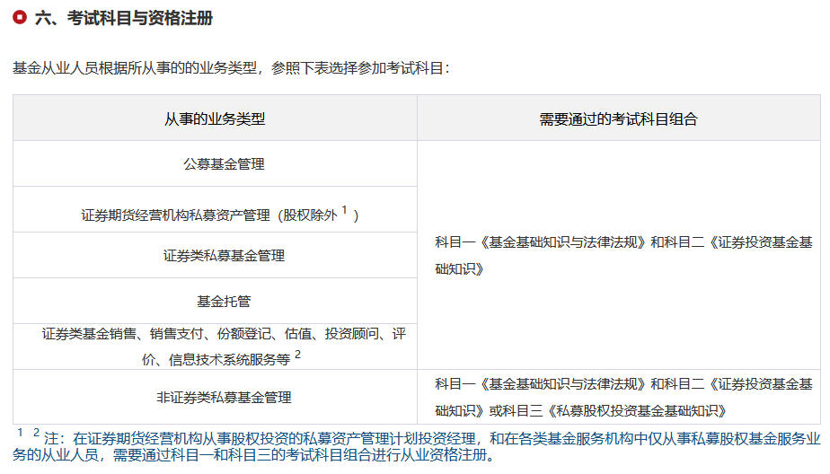 基金考试科目.jpg