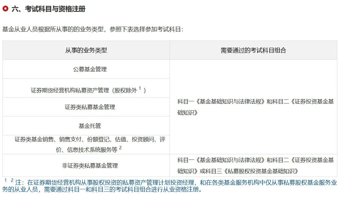 基金考试科目.webp